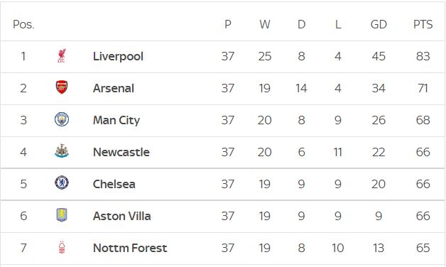 他今天的表现无可挑剔