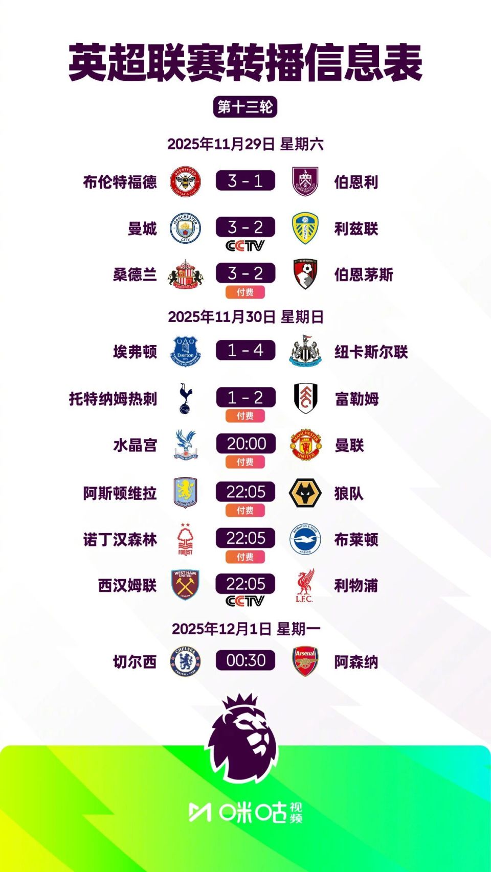 维尔茨数据：4次射门制造对方1次乌龙球，送3次关键传球